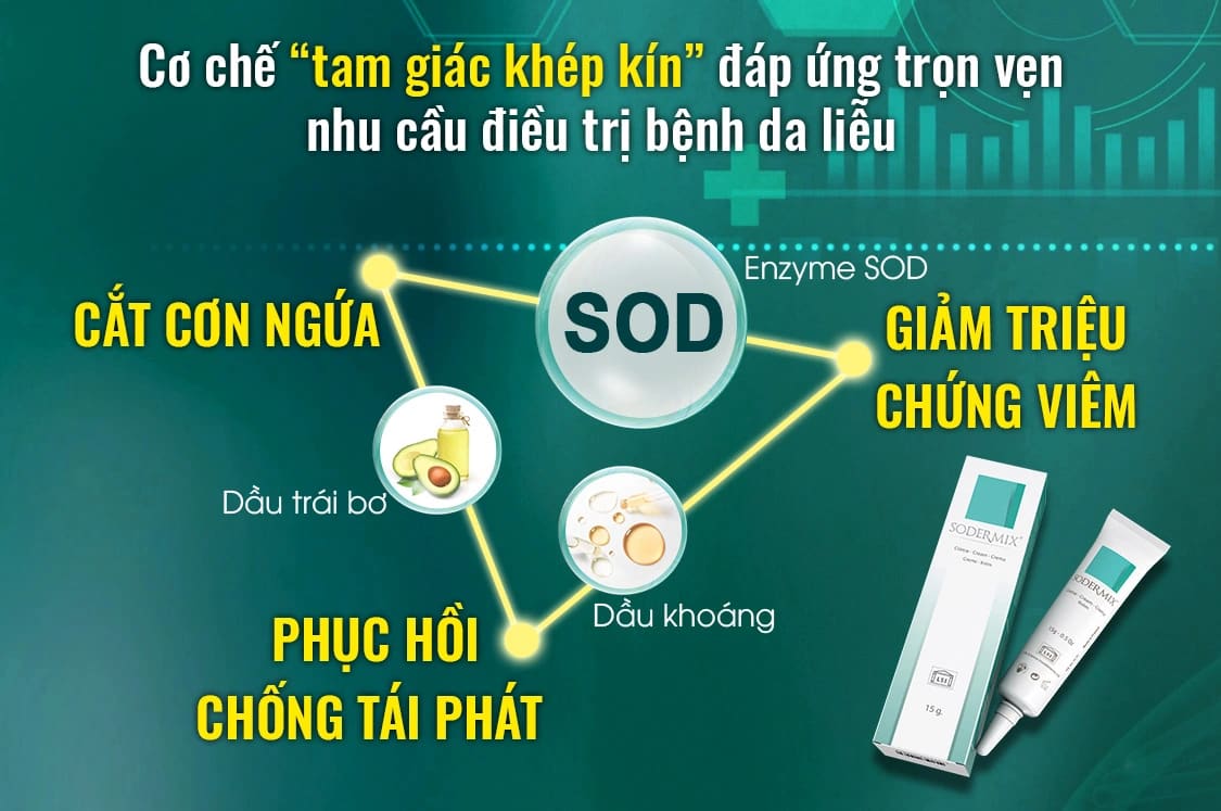 Cơ chế tam giác khép kín trong điều trị viêm da cơ địa1.jpg